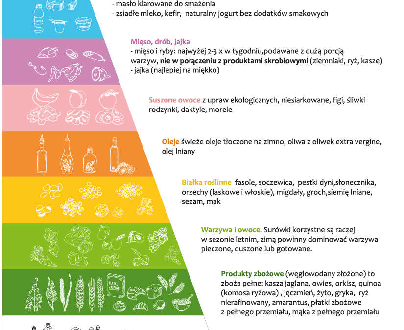 Ogólne zasady odżywiania – praktyczne porady